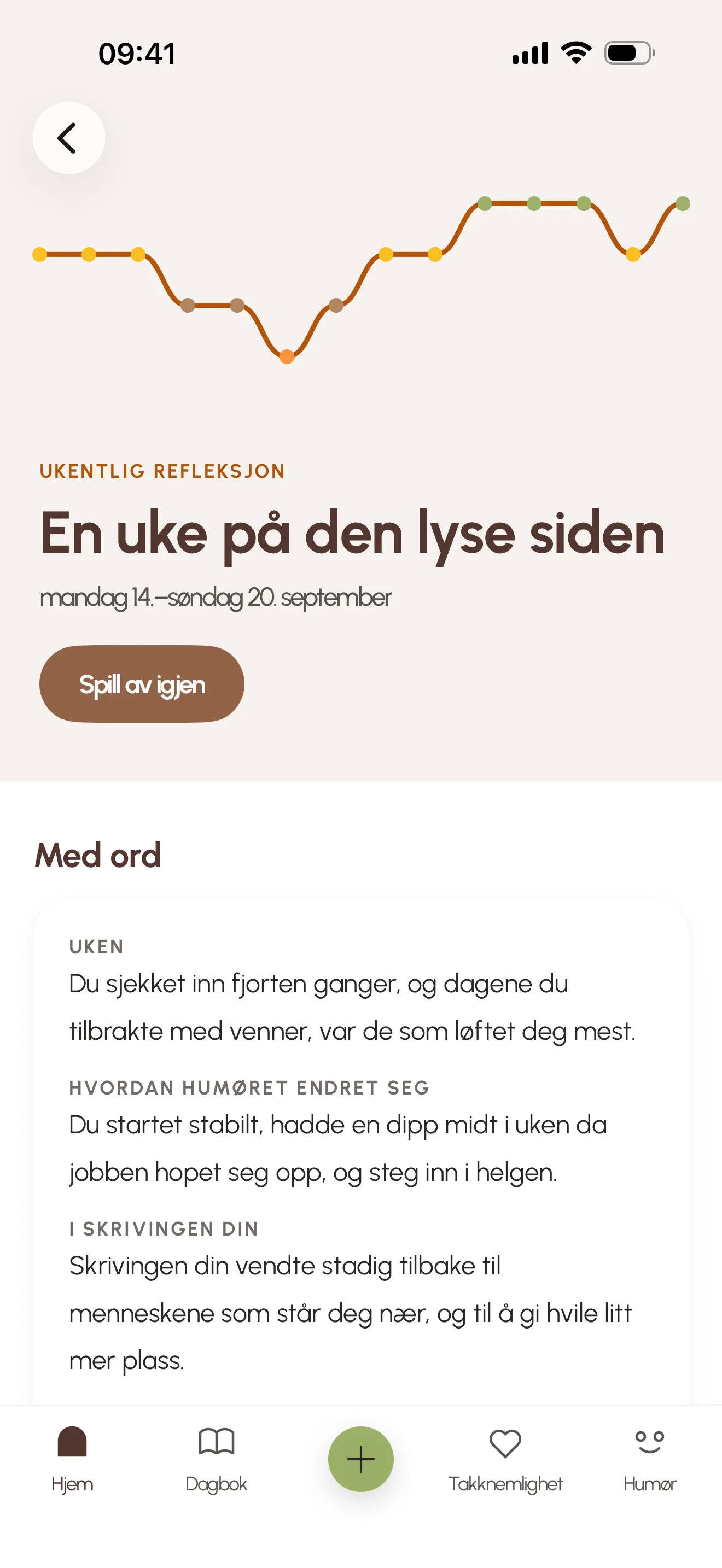 Ukentlig refleksjon med tittelen «En uke på den lyse siden», en humørkurve for uken og en oppsummering i tekst.